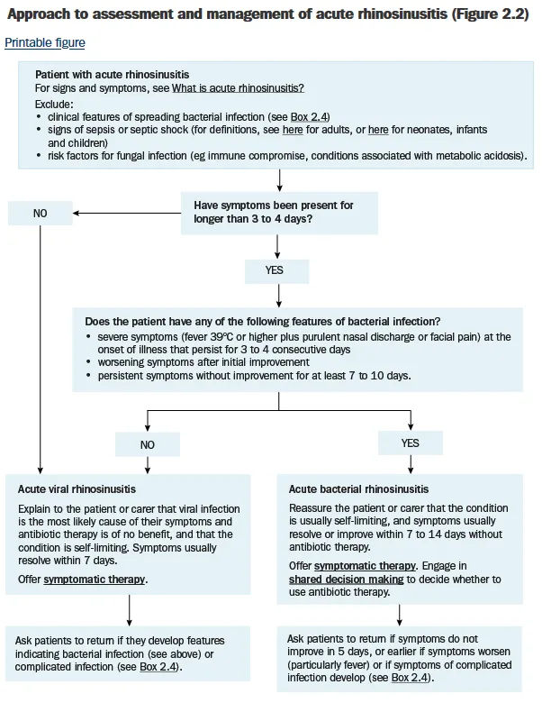 Rhinosinusitis