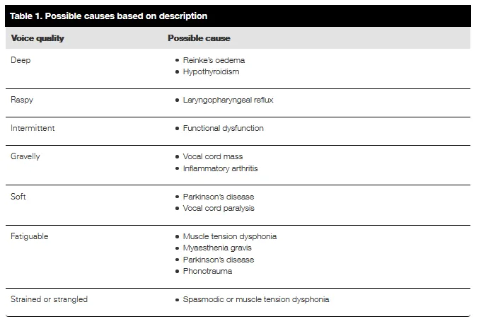 Vocal cord examination