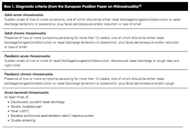 Chronic rhinosinusitis with nasal polyposis