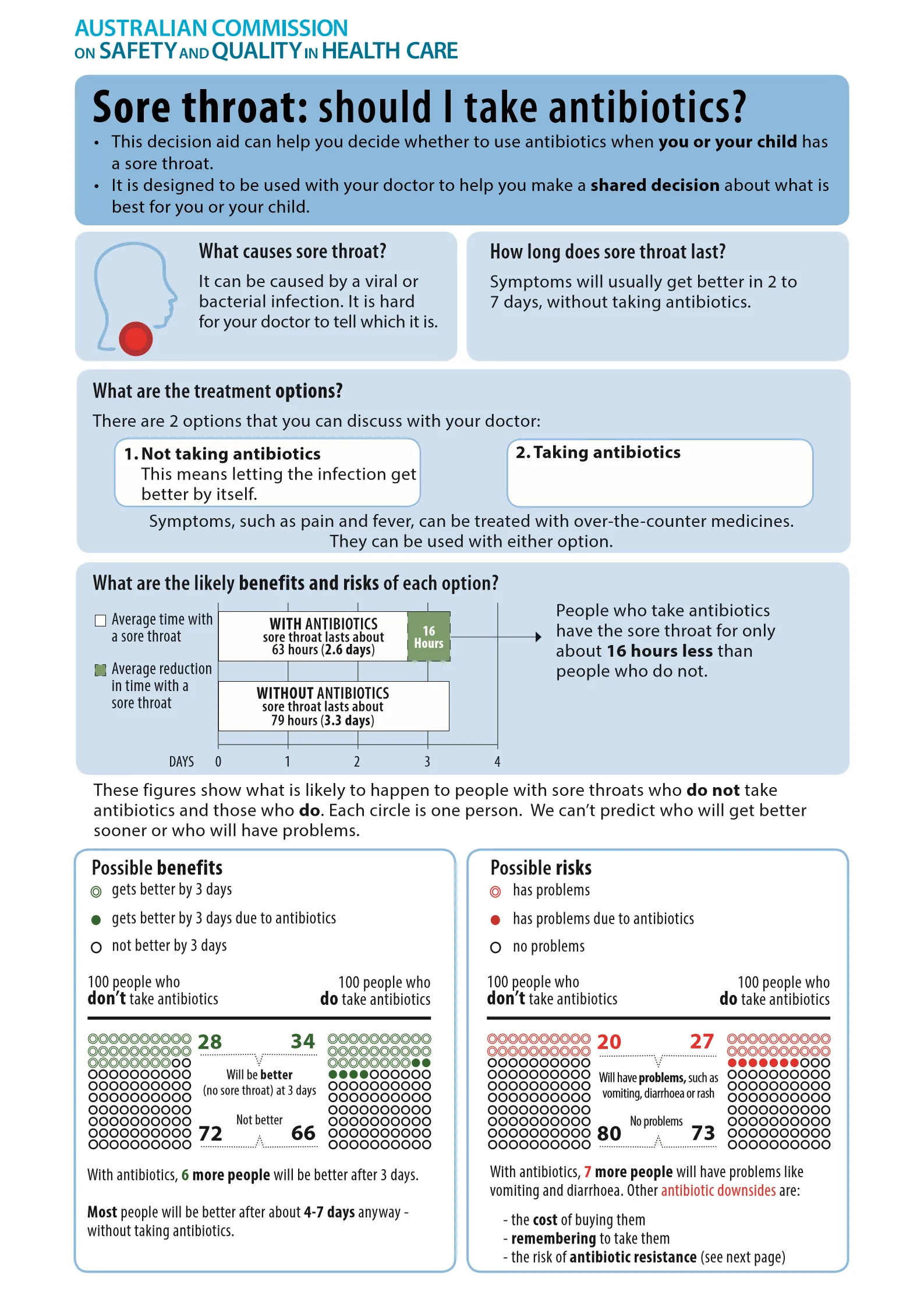 Streptococcal tonsillopharyngitis — clinical appearance
