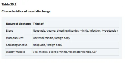 Nasal examination